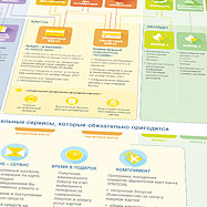 Создание инфографики для банка Райффайзен — Банк Райффайзен